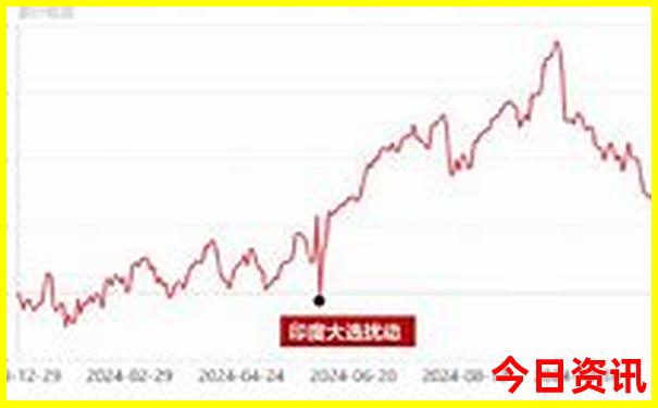 周边玩的地方推荐一日游